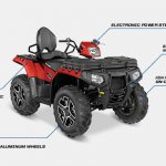 /images/slider/Sportsman ATV/Sportman Touring 850 SP/sp-performance-package-large.jpg